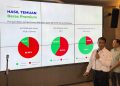212 Merek Beras Tidak Sesuai Standar Mutu dan Takaran Ditemukan