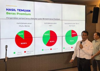 212 Merek Beras Tidak Sesuai Standar Mutu dan Takaran Ditemukan