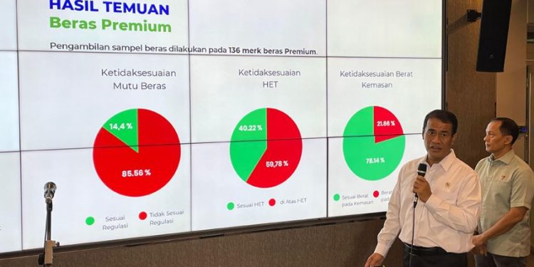 212 Merek Beras Tidak Sesuai Standar Mutu dan Takaran Ditemukan
