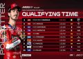 Perjuangan Francesco Bagnaia Raih Pole Position MotoGP Ceko 2025 dari Q1