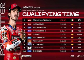 Perjuangan Francesco Bagnaia Raih Pole Position MotoGP Ceko 2025 dari Q1