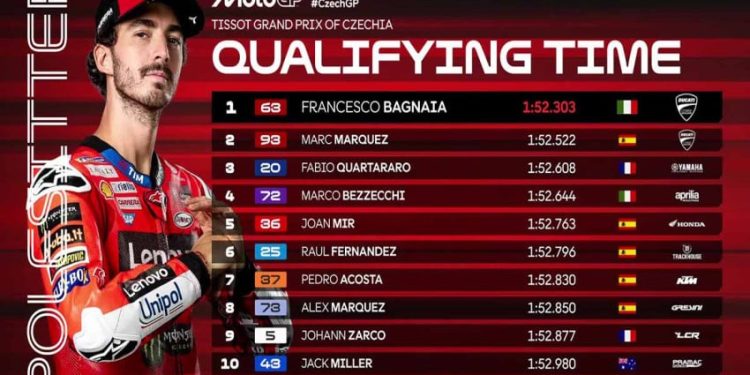 Perjuangan Francesco Bagnaia Raih Pole Position MotoGP Ceko 2025 dari Q1